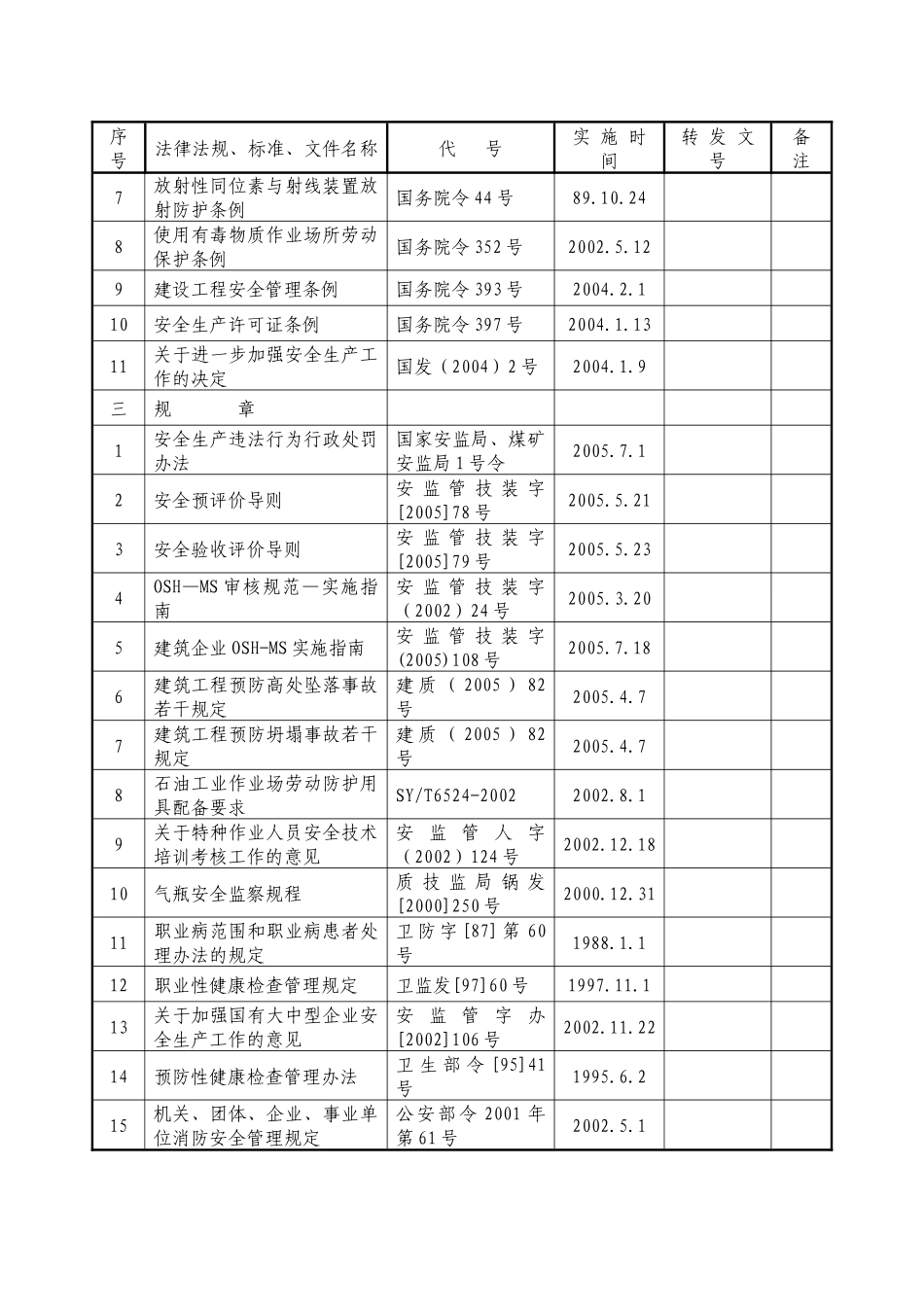 HSE管理主要法律法规、标准和文件目录_第2页