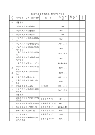 HSE管理主要法律法规、标准和文件目录
