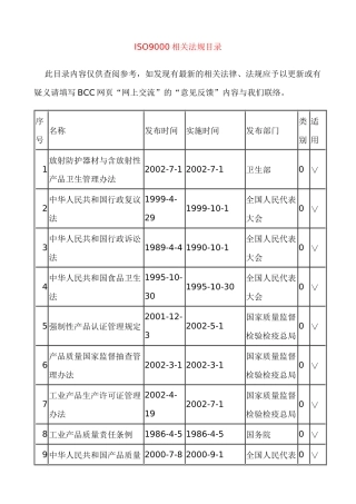 ISO9000相关法规目录(1)
