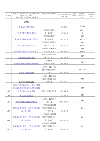 ISO法律法规清单
