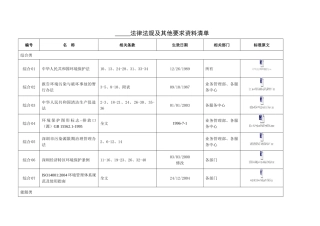 QR-PSZ-721-ZN03-01法律法规及其他要求资料清单