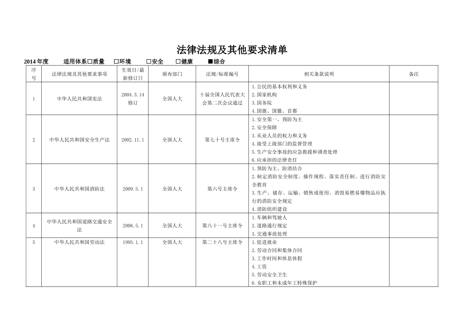 QSE质量、环境、健康安全适用相关法律法规清单_第2页