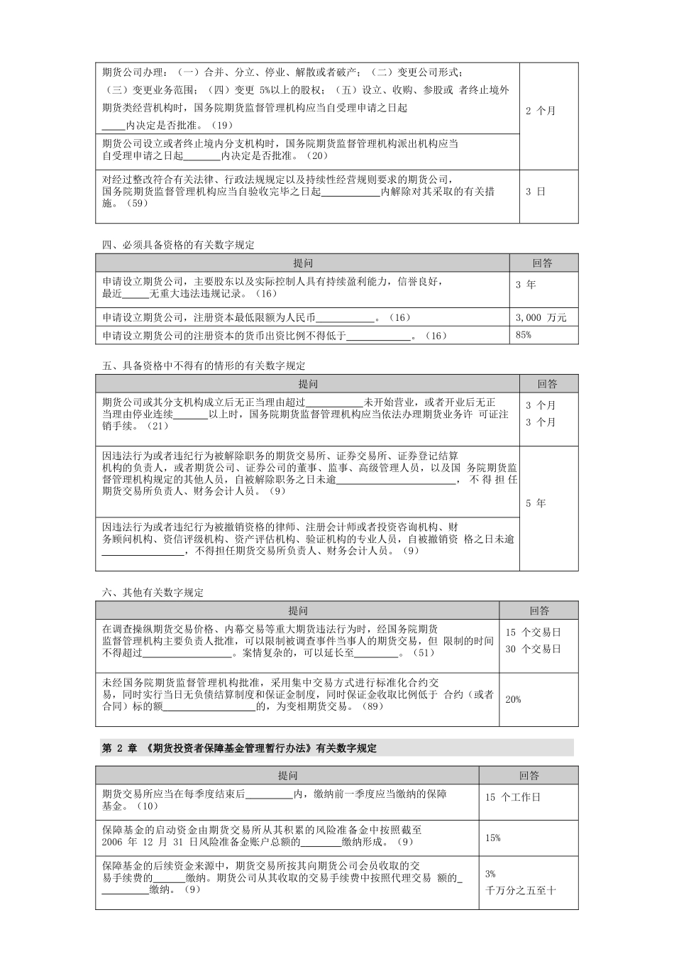 Seumci期货法律法规有关数字规定_第2页