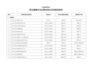 XXXX0520OHSMS法律法规及其他要求