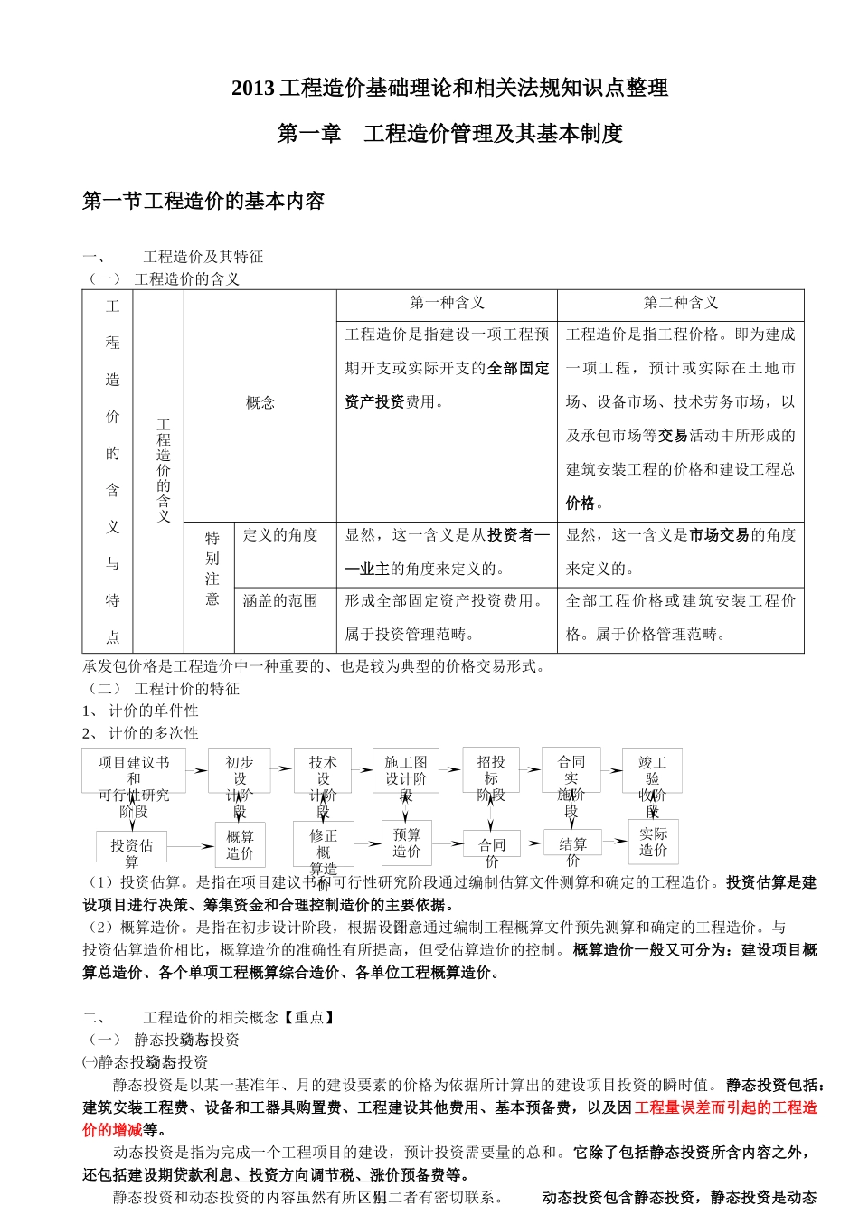 XXXX工程造价基础理论和相关法规精华总结_第1页