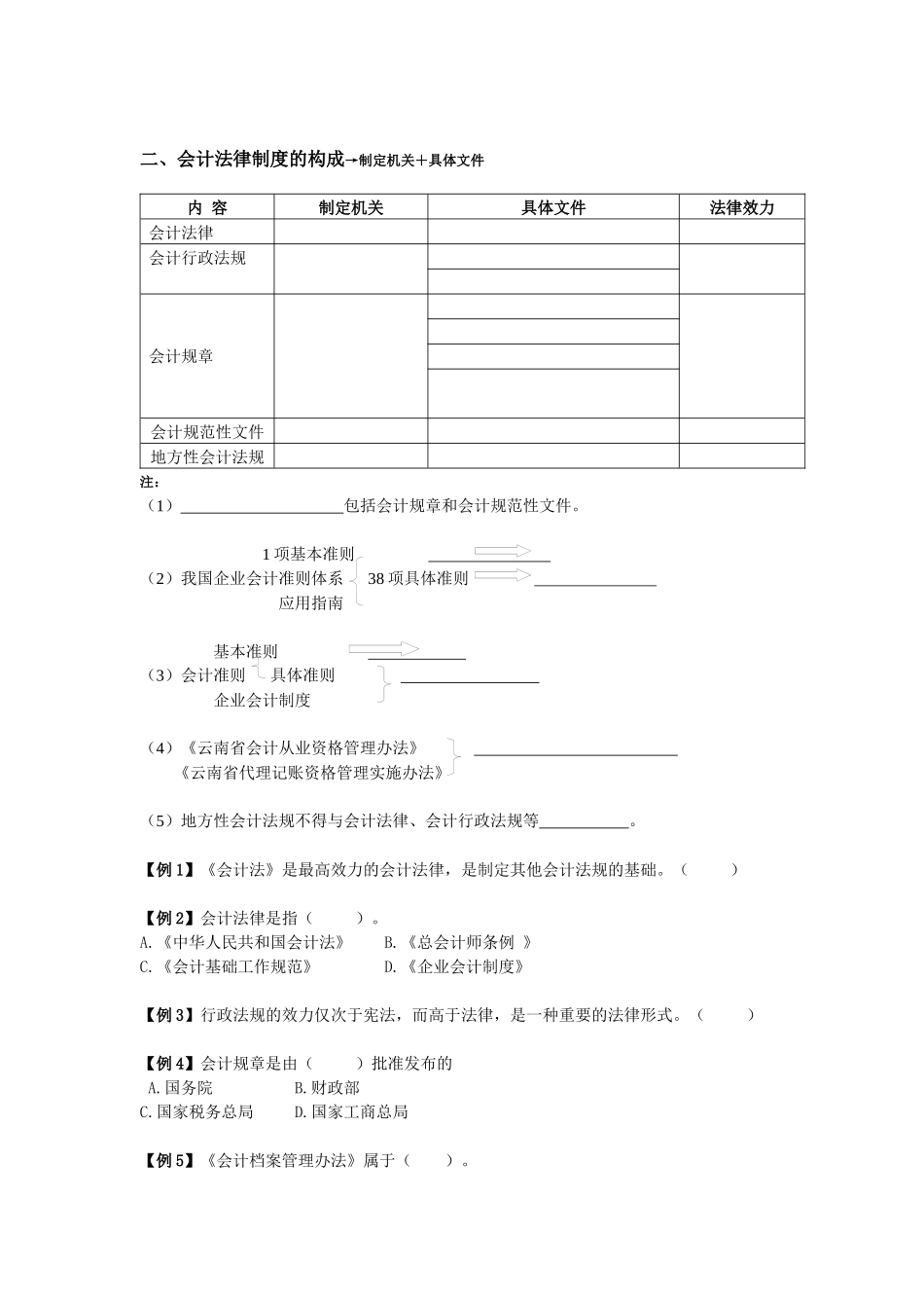 XXXX会计从业资格讲义（财经法规）_第2页