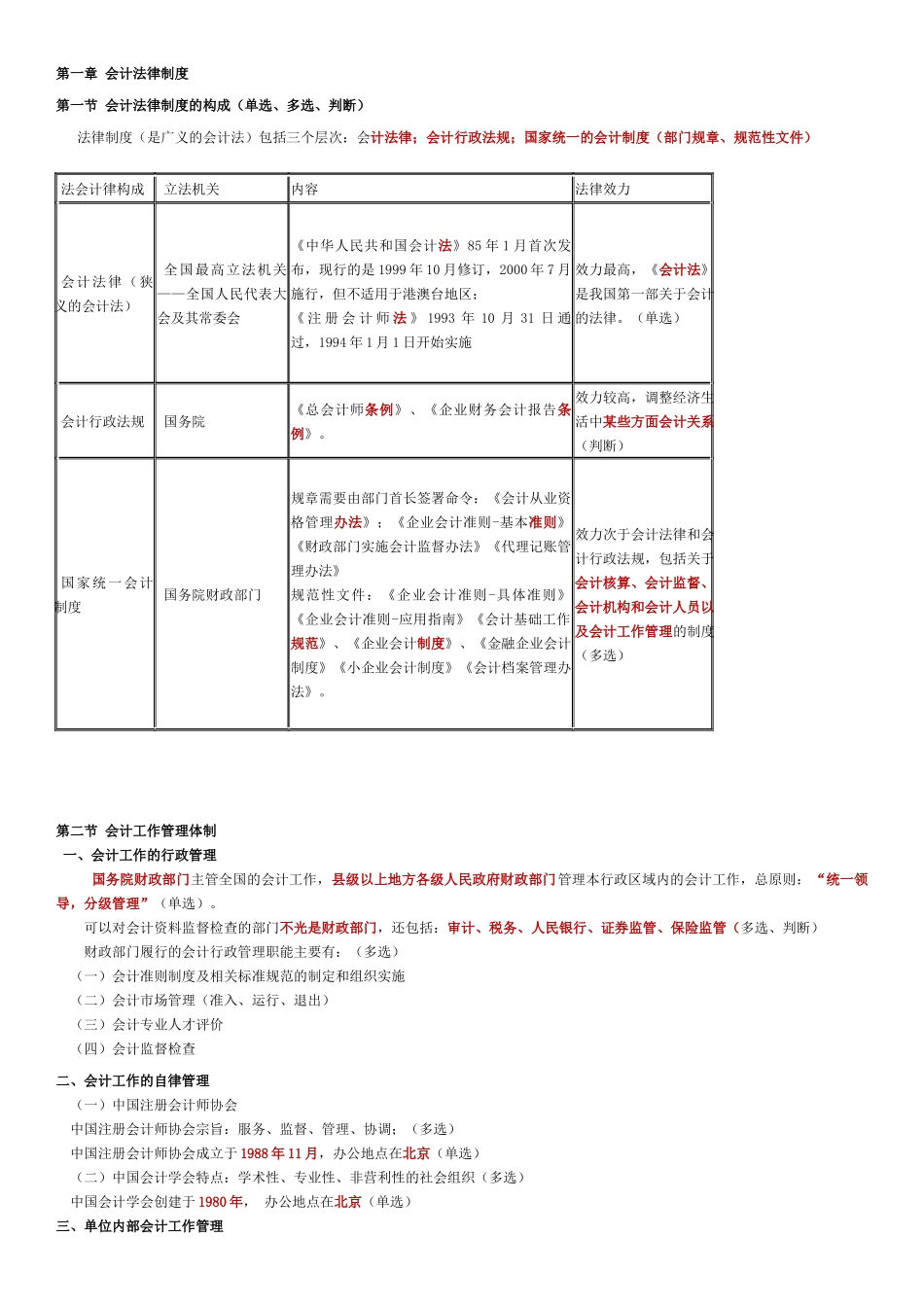 XXXX会计法规考点_第1页
