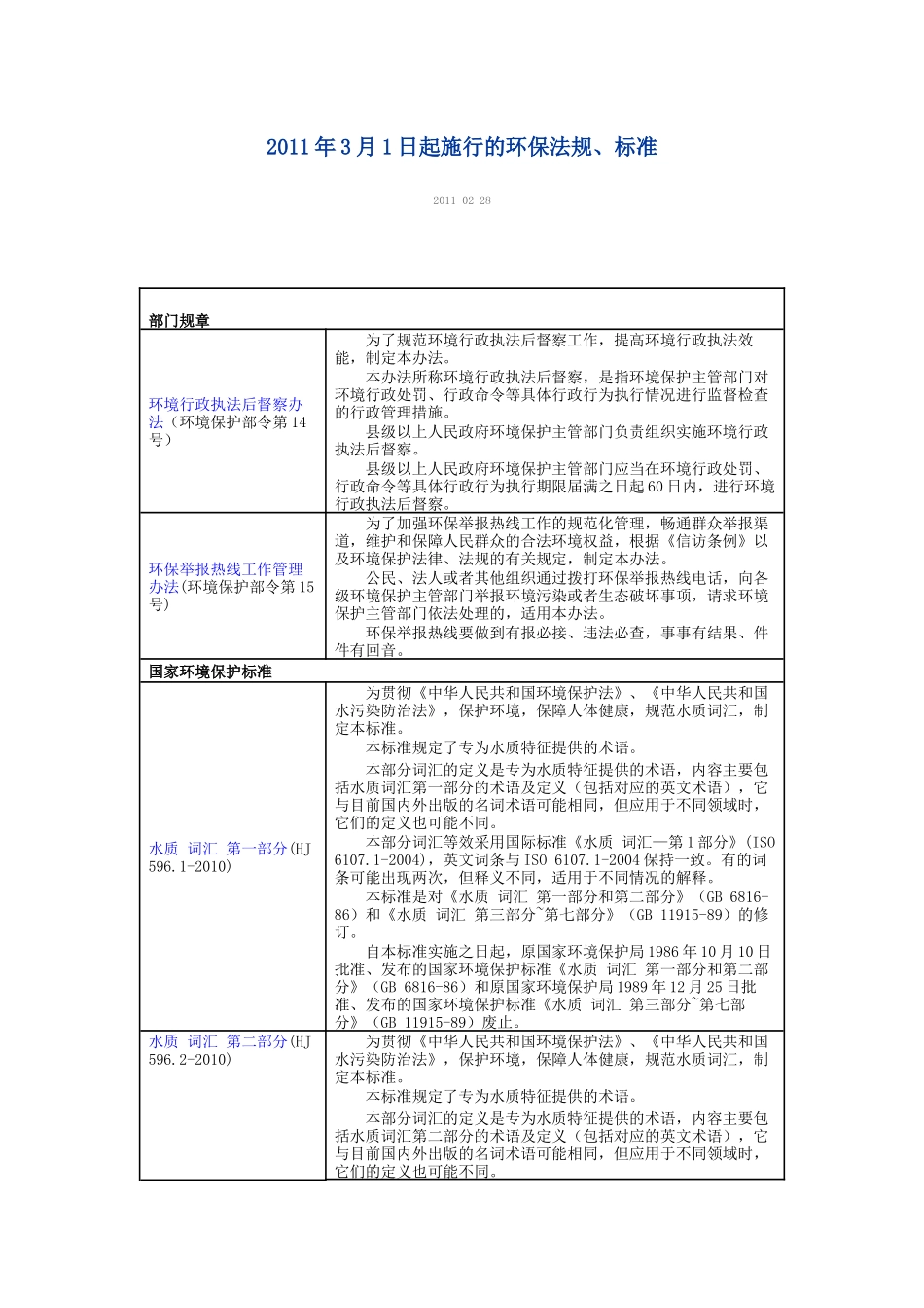 XXXX年3月1日起施行的环保法规标准_第1页