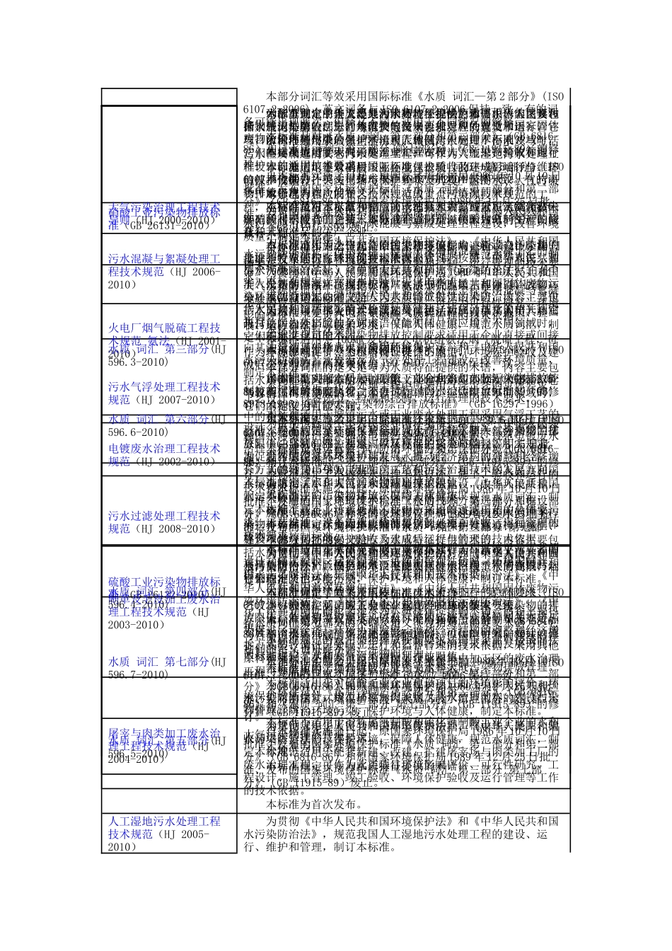 XXXX年3月1日起施行的环保法规标准_第2页