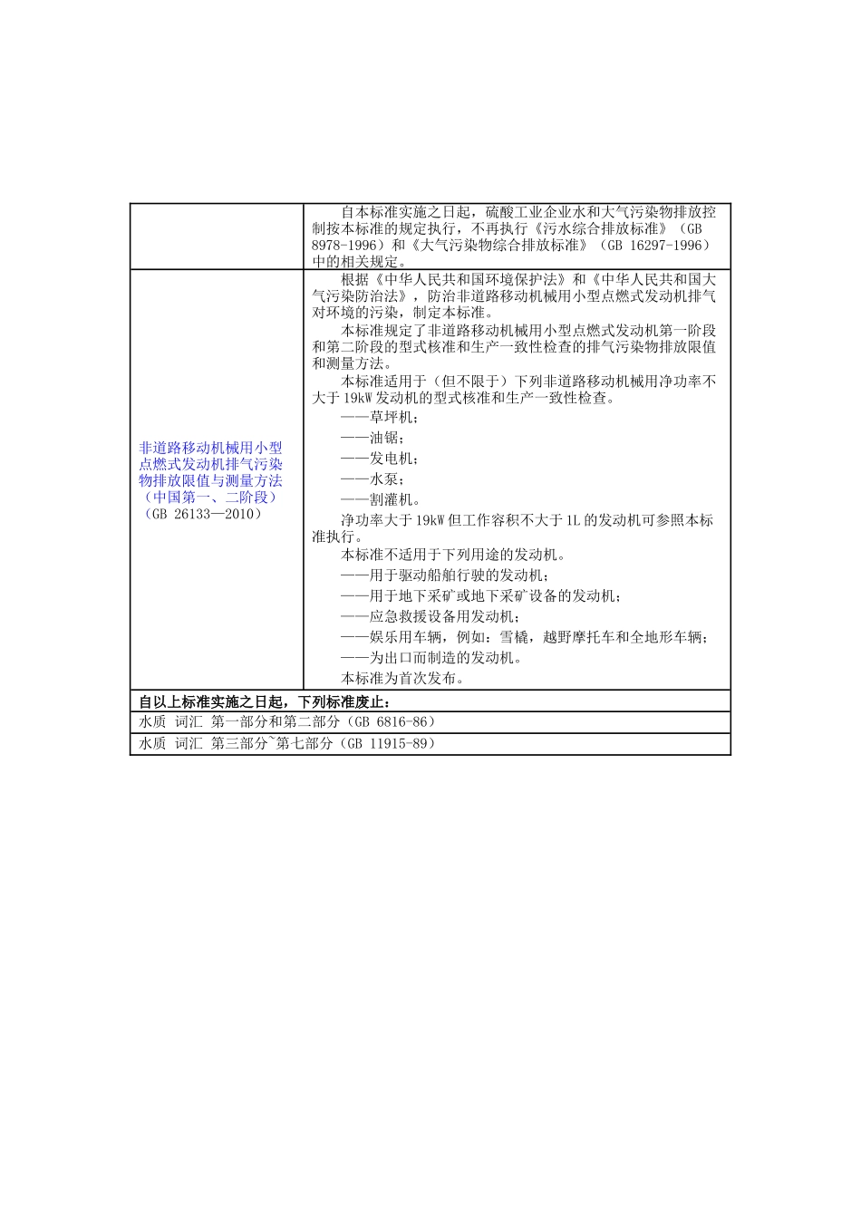 XXXX年3月1日起施行的环保法规标准_第3页