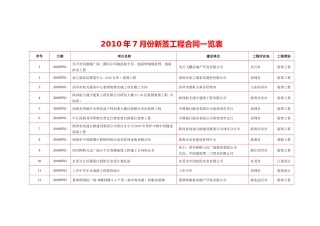 XXXX年7月份新签工程合同一览表