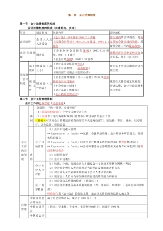 XXXX年财经法规笔记整理新