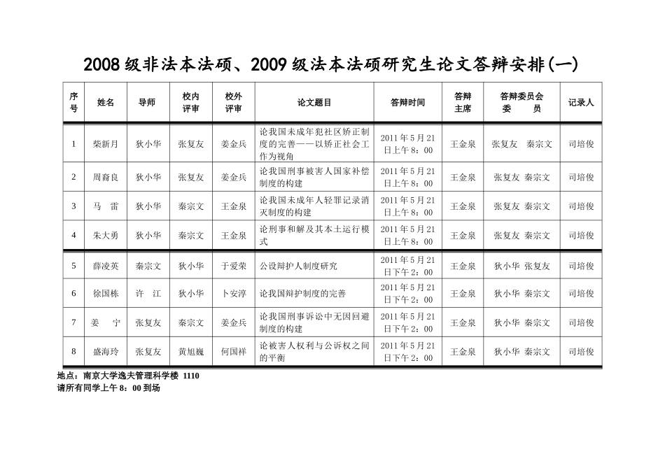 XXXX年法律硕士答辩安排_第1页
