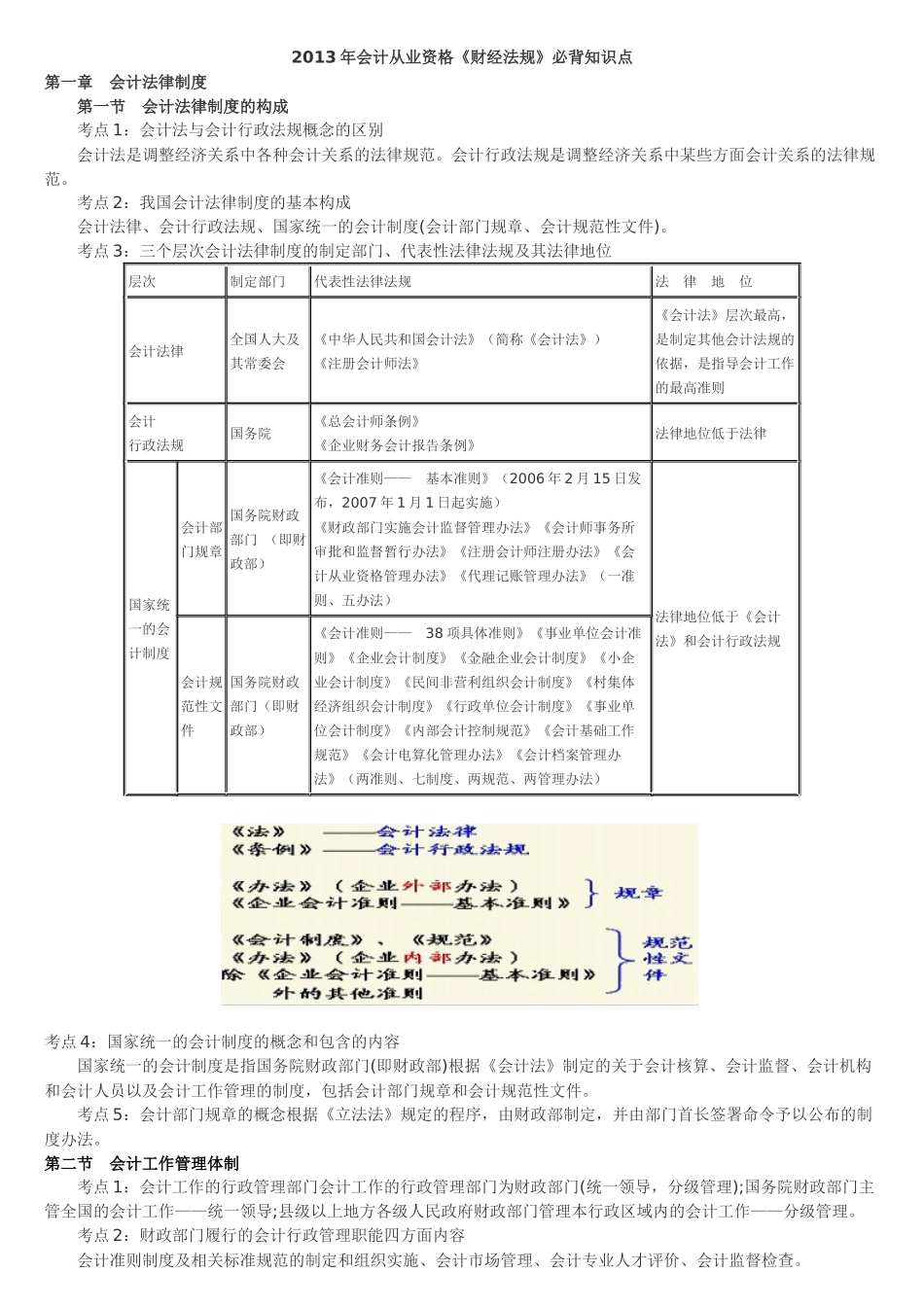 XXXX年会计从业资格《财经法规》必背知识点_第1页