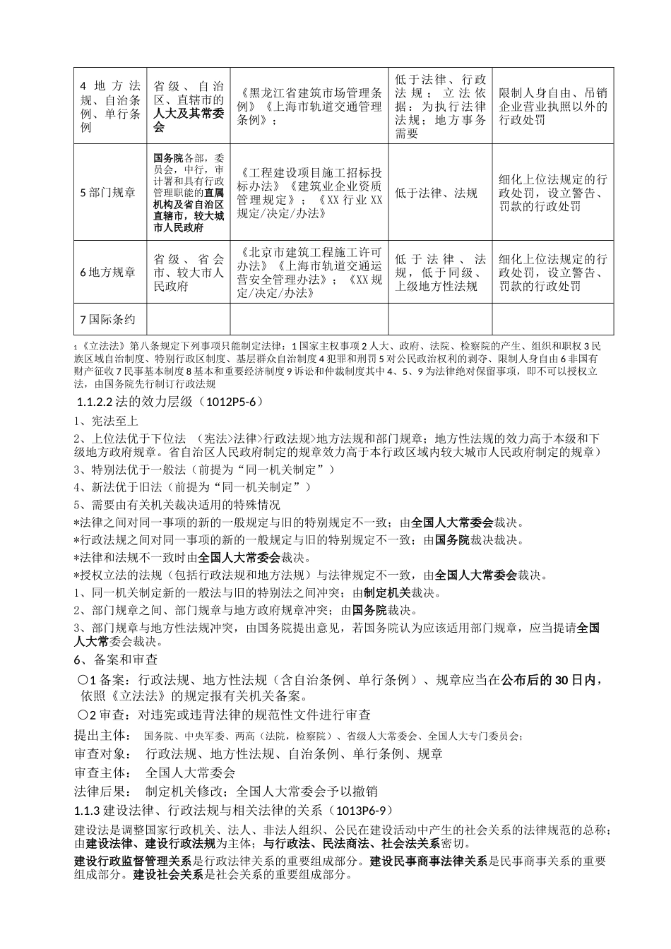 XXXX年建工程法规总结_第2页