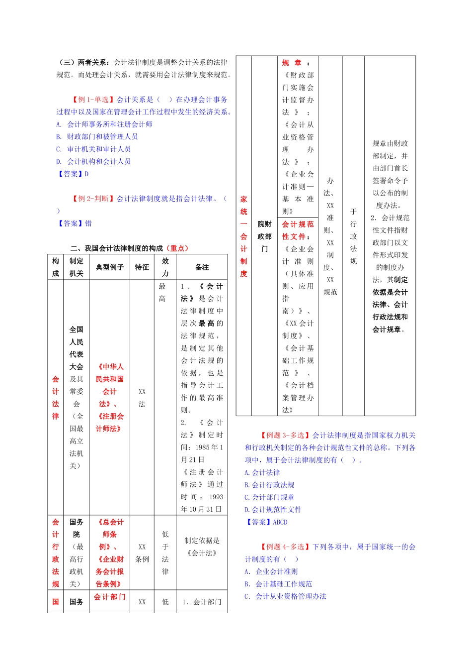 XXXX年天津市会计从业资格考试《财经法规与会计职业道_第2页