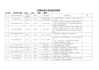 XXXX年最新HSE环境健康安全法律法规清单