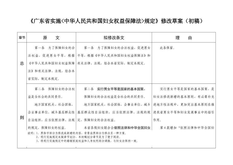 《广东省实施中华人民共和国妇女权益保障法规定》修改草案（第一_第1页