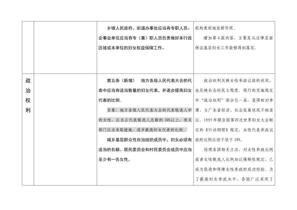 《广东省实施中华人民共和国妇女权益保障法规定》修改草案（第一_第3页