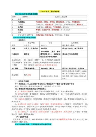 XXXX版法规精简读本