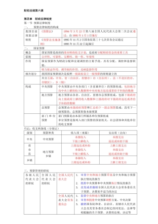 XXXX财经法规第六课