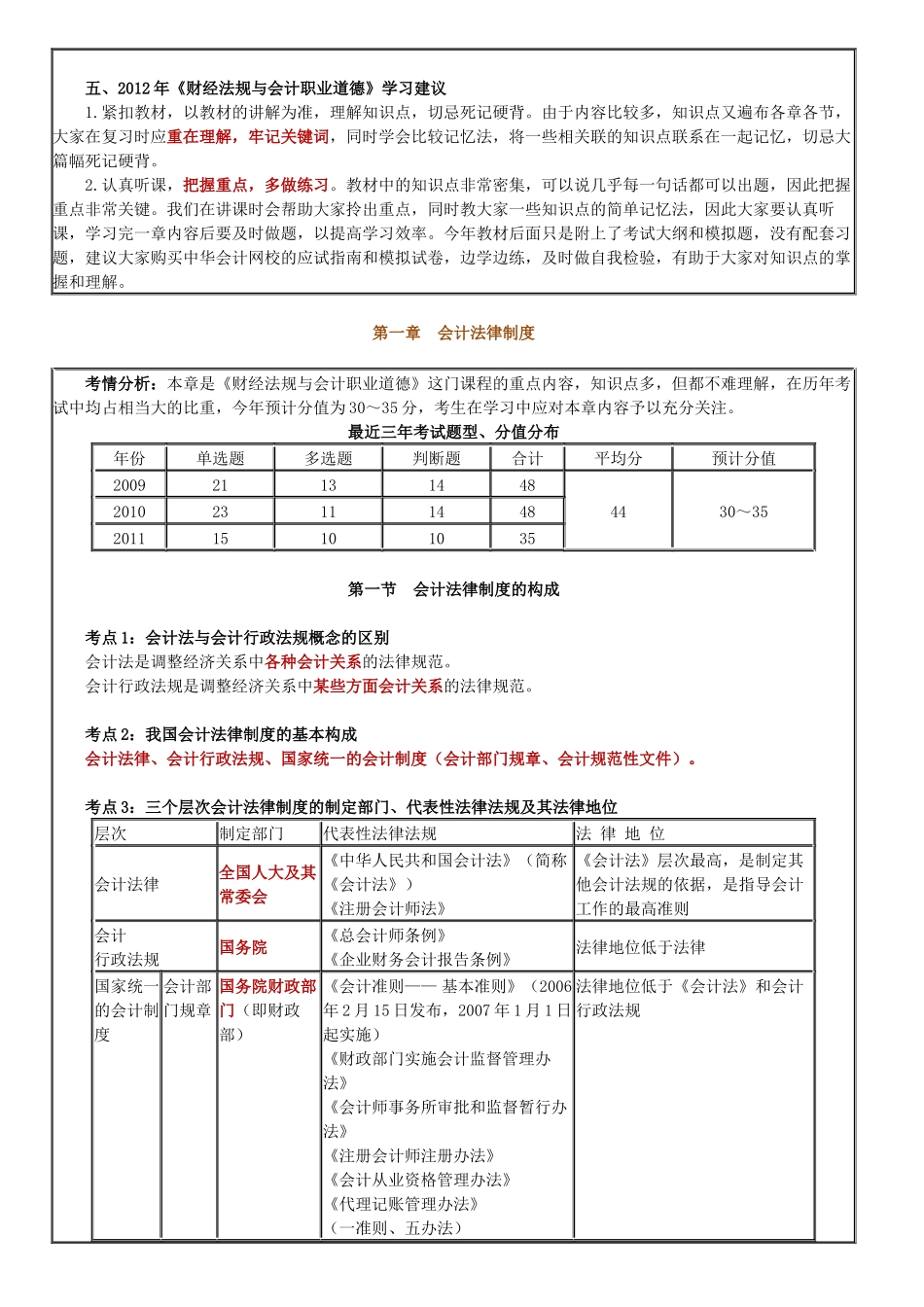 XXXX财经法规知识与考点分析_第2页