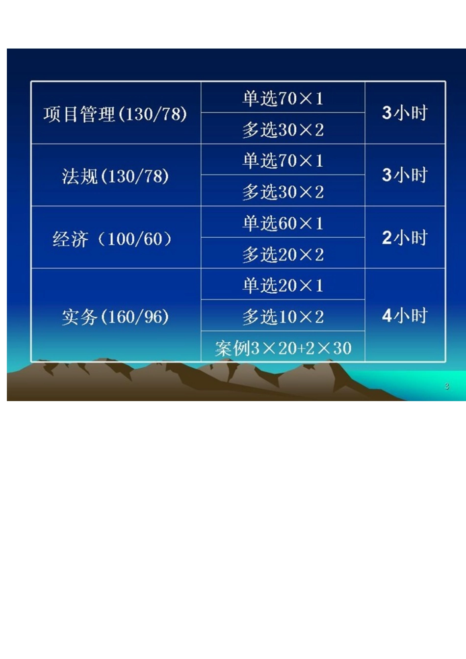 XXXX陈印《建设工程法规》精选必过_第2页