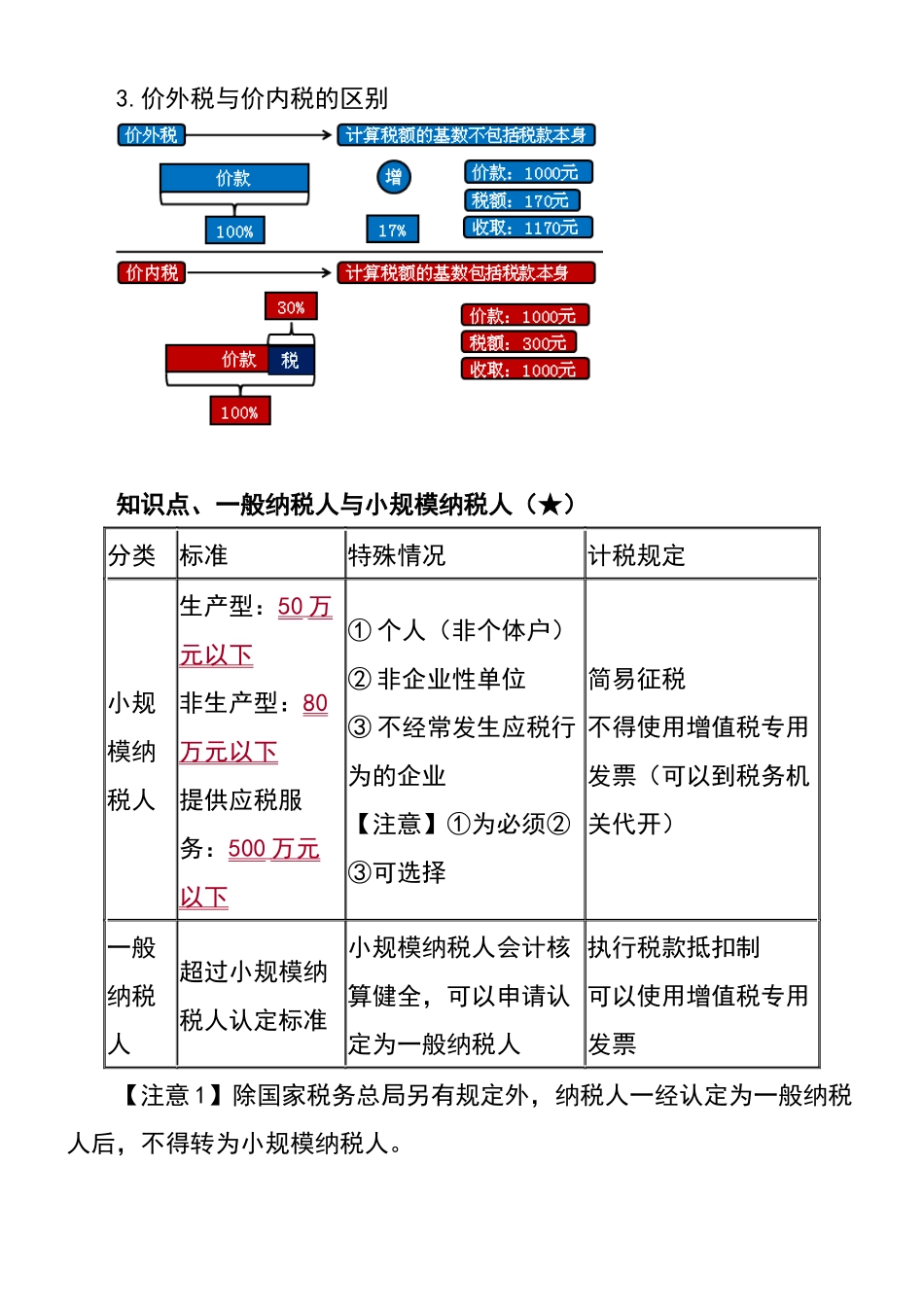 XXXX第4章增值税消费税营业税法律制度_第2页