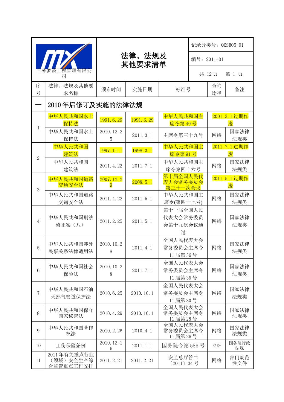 XXXX法律法规清单_第2页