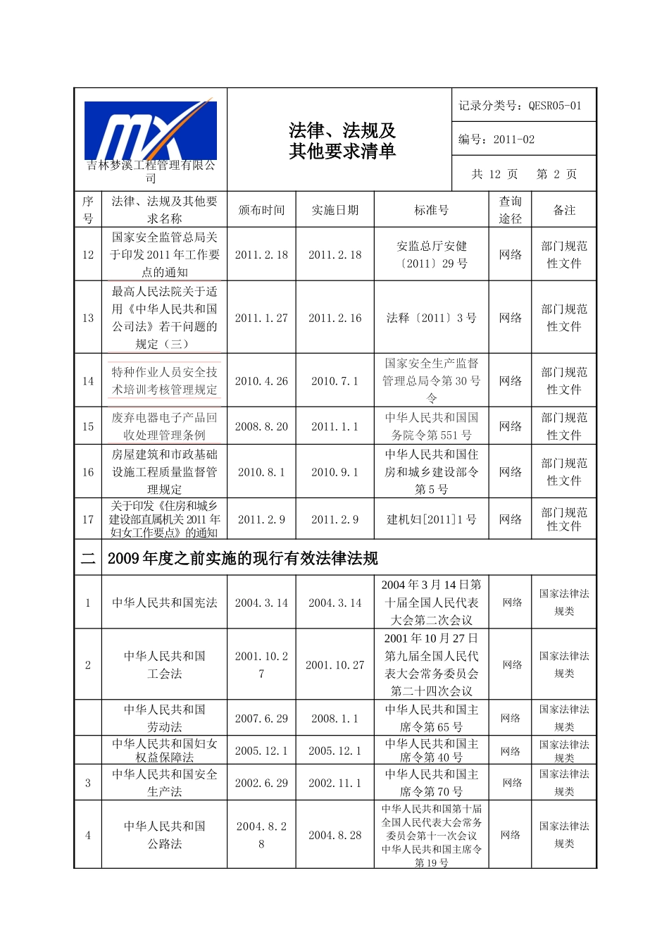 XXXX法律法规清单_第3页