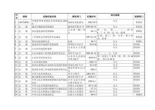 XXXX环境、安全法规清单