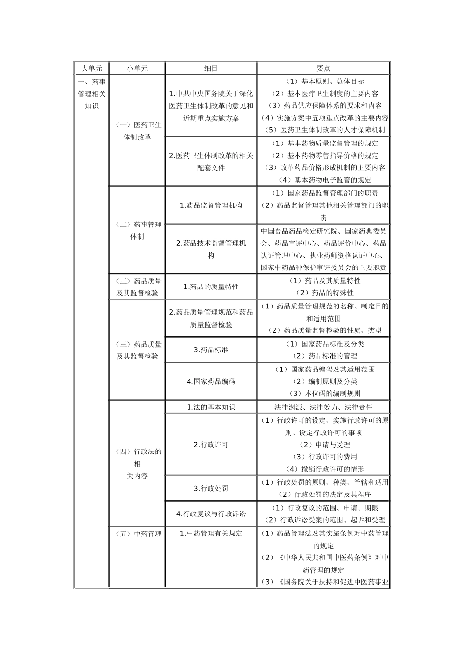 XXXX药事法规_第1页