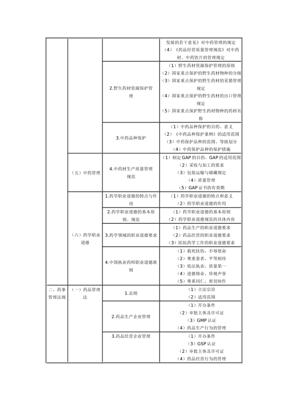 XXXX药事法规_第2页