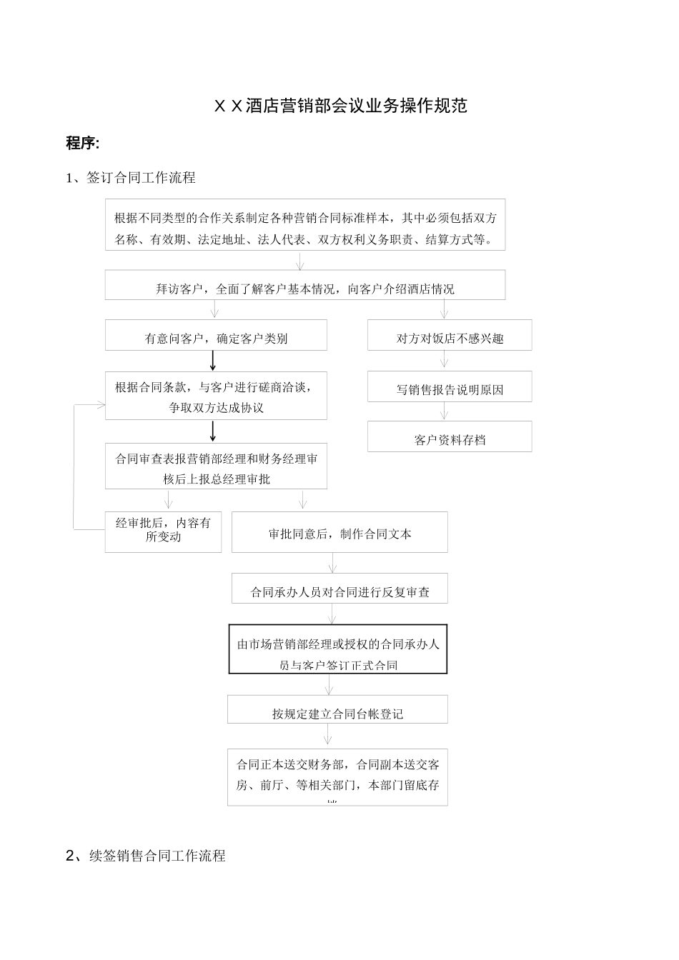 XX酒店营销部销售合同签订规范_第1页