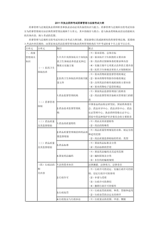 XX年执业药师考试大纲(药事管理与法规)及X年执业中药师考试真题