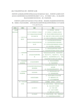 XX年执业药师考试大纲--药事管理与法规