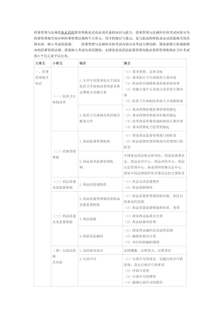 XX年执业中药师考试大纲-药事管理与法规