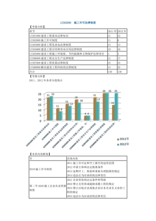 X年一级建造师法规第二章施工许可法律制度