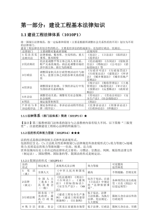 X年一级建造师建设工程法规及相关知识点总结大全