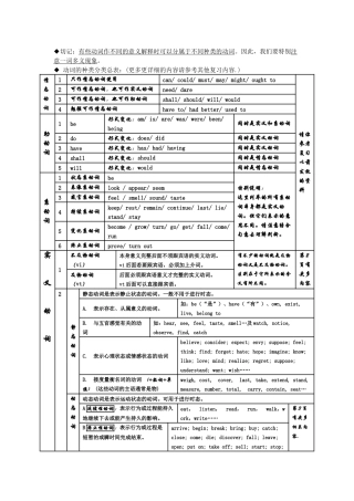 初中英语培训资料：动词种类
