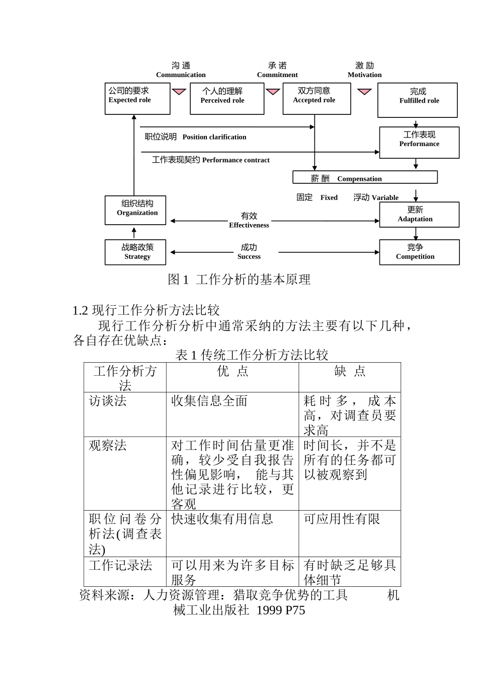 工作分析方法（DOC 5页）_第2页