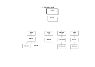 ××公司部门职责权限对应表