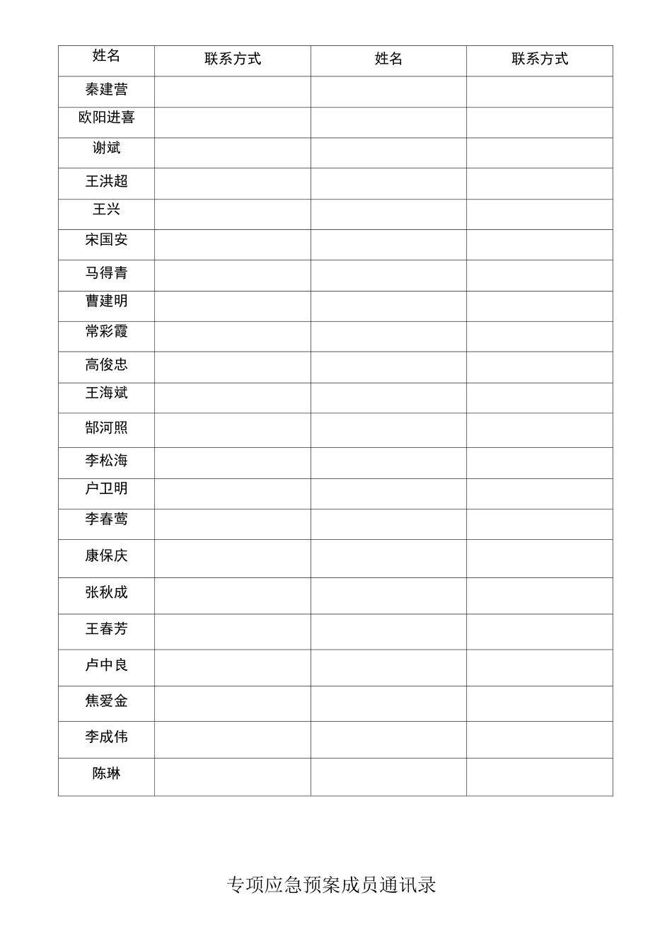 应急预案组织机构_第3页