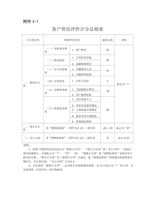 客户资信评价计分规则