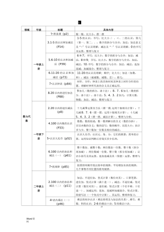 小学数学四大领域要领