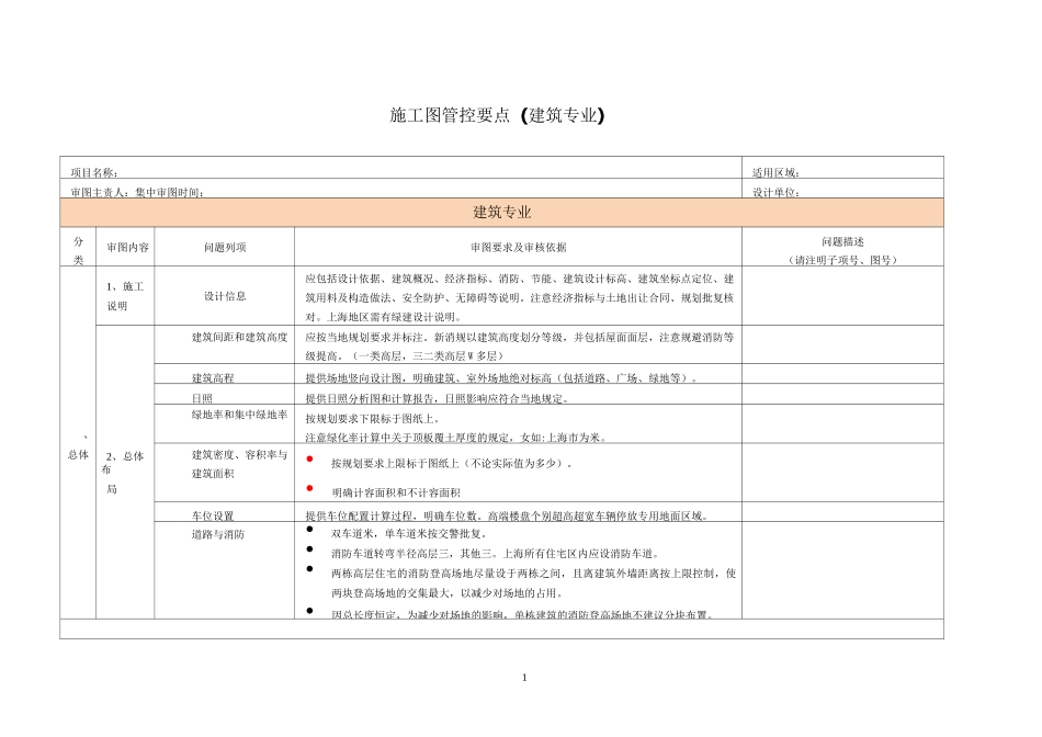 表5建筑设计管控要点_第1页