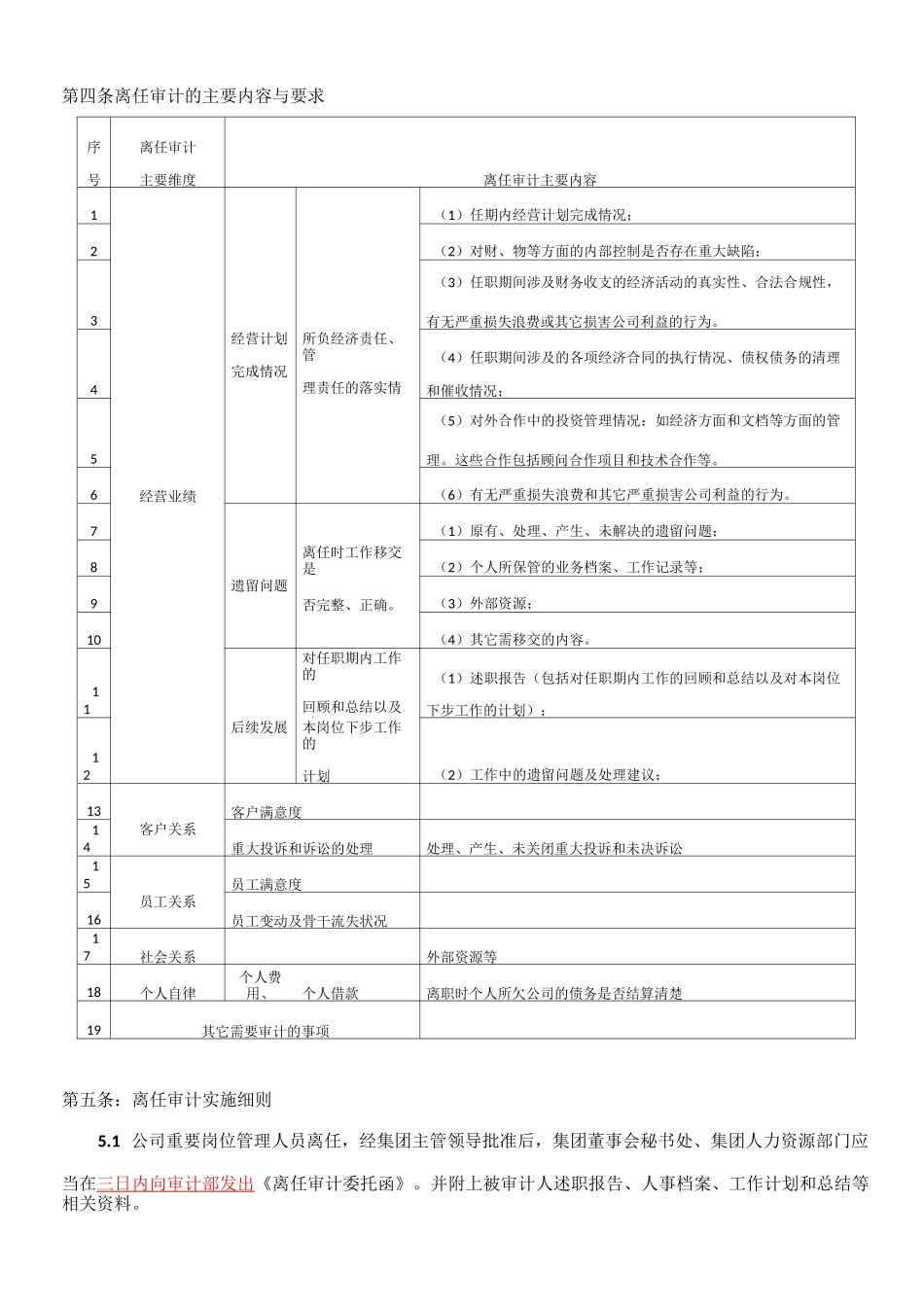 离任审计管理制度_第3页