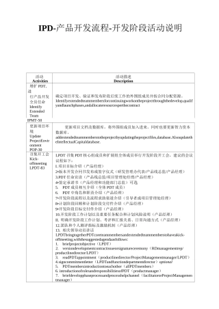 IPD-产品开发流程-开发阶段活动说明