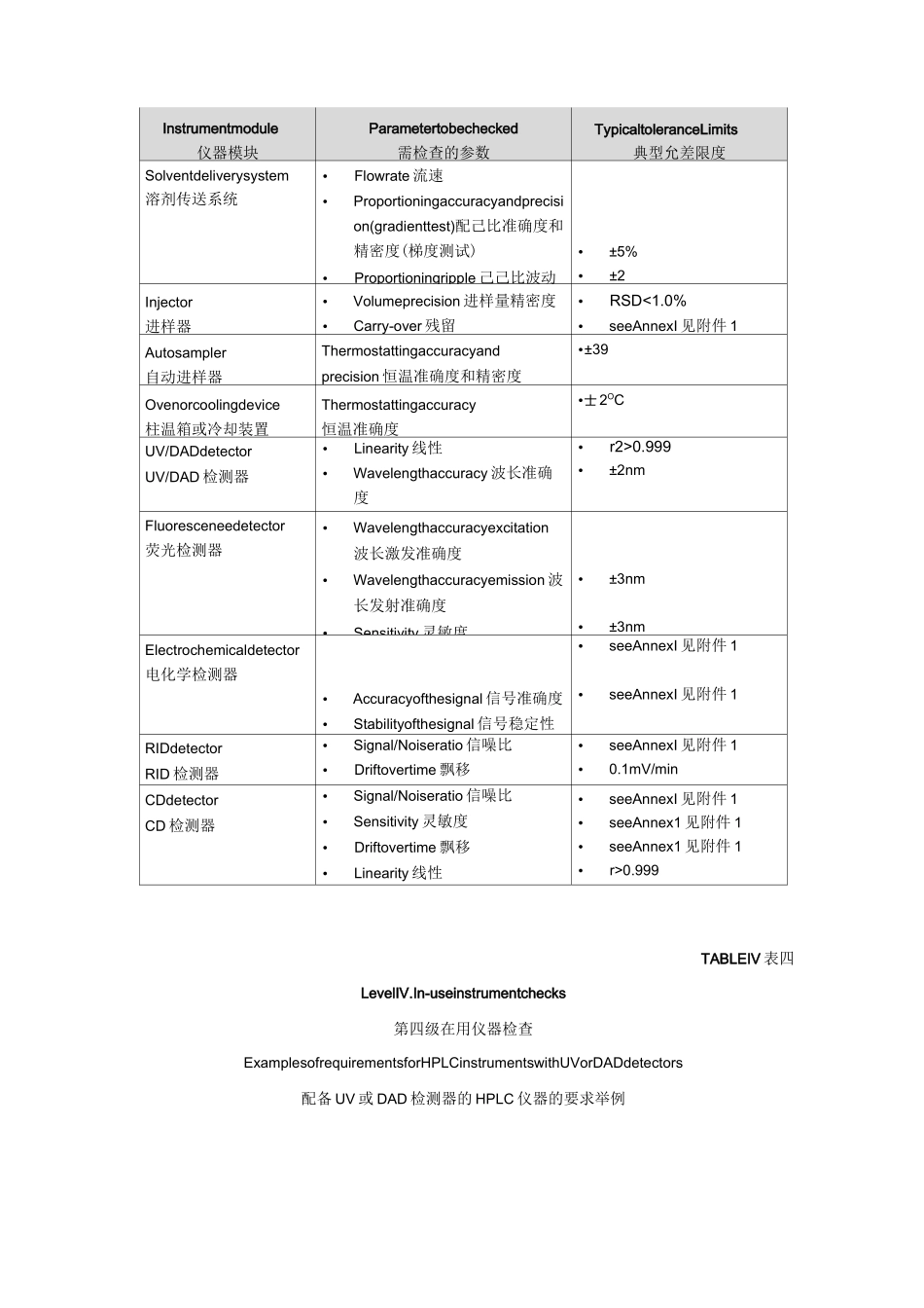 欧盟OMCL仪器确认附件1-HPLC确认_第3页