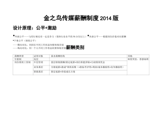 传媒公司薪酬制度
